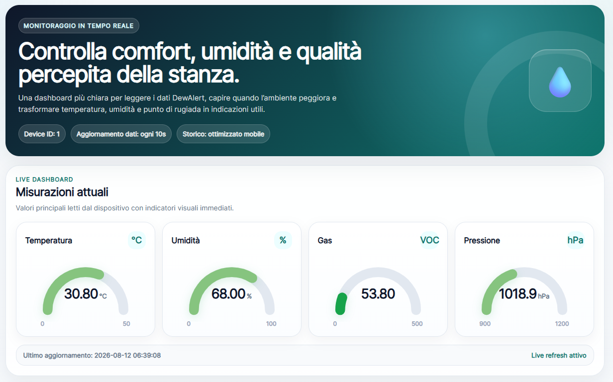 Dashboard DewAlert